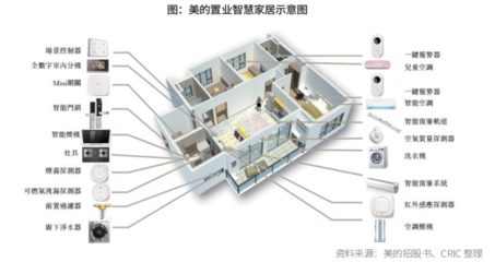 從“制造”到“智造” 中國(guó)房企產(chǎn)品智能化轉(zhuǎn)型中的自動(dòng)化控制系統(tǒng)及系統(tǒng)集成研發(fā)深度解析