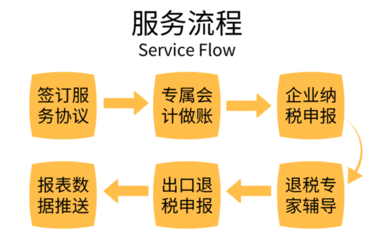 深圳出口退稅專業(yè)服務(wù) 鑫辰財(cái)務(wù)助您輕松辦理生產(chǎn)企業(yè)免抵退與外貿(mào)企業(yè)退免稅