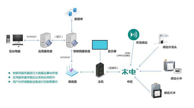 36氪首發 | 中燦科技完成近億元Pre-A輪融資，以智慧用水驅動降本減碳新征程